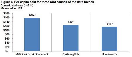 PonemonDataBreachCost