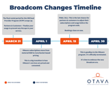 OTAVA_Broadcom TImeline WEB