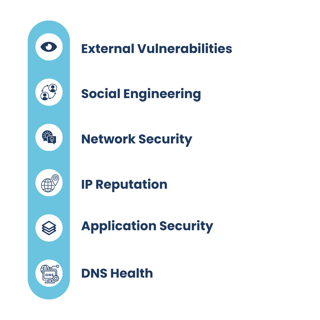 External Vulnerabilities